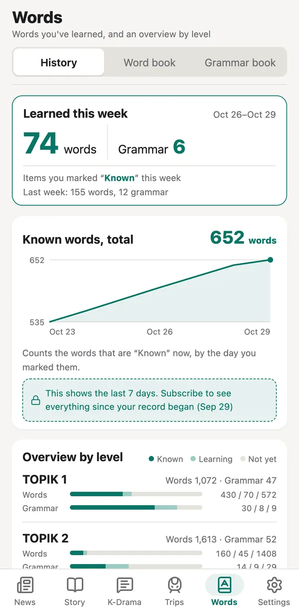 The History view of the Words tab: words learned this week, a line of total known words, and an overview by TOPIK level