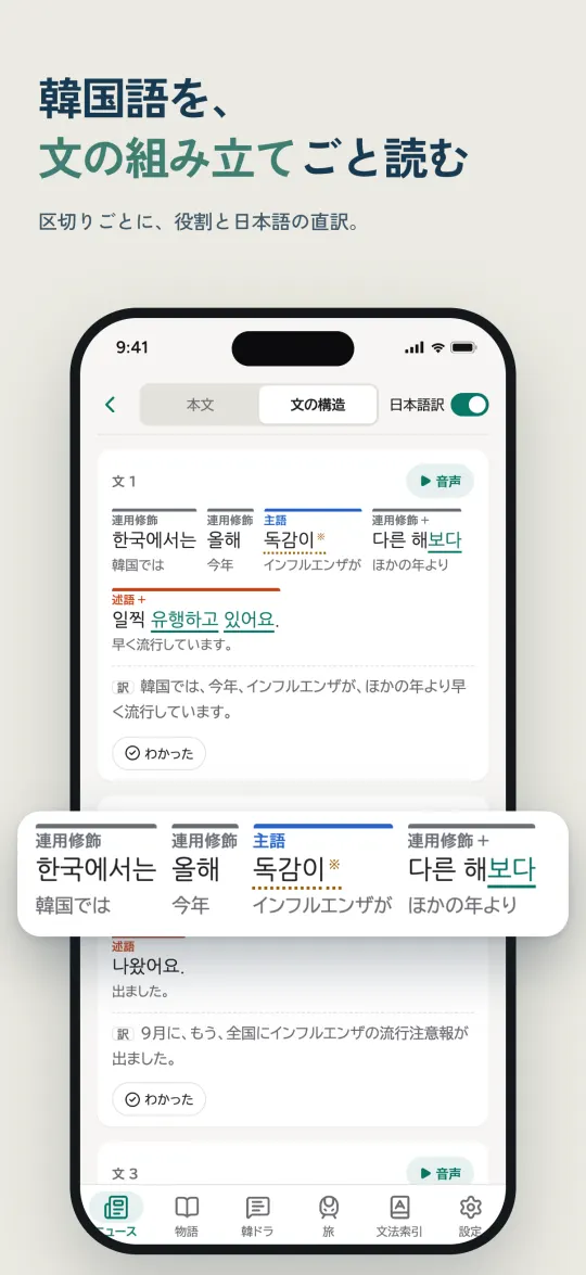 文の構造の画面。文を区切りごとに分け、役割の名前と日本語の直訳を添えています